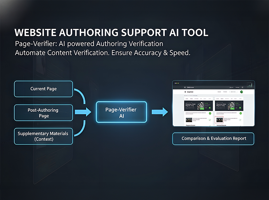 Website Authoring Support AI Tool