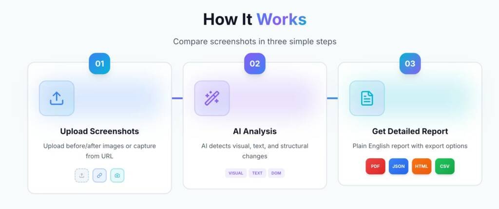 insightDiff - how it works
